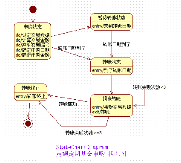 StateChart1