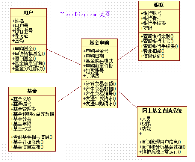 classDiagram