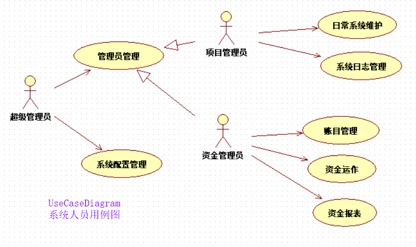 usecase2
