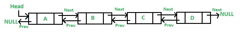 Java 容器类 一、List 列表 — MiniPa